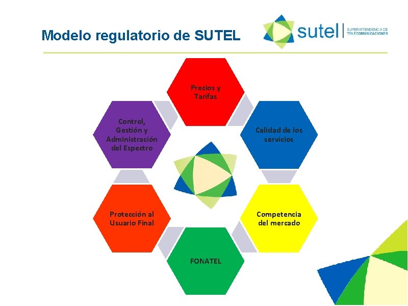 Modelo regulatorio de SUTEL Precios y Tarifas Control, Gestión y Administración del Espectro Calidad