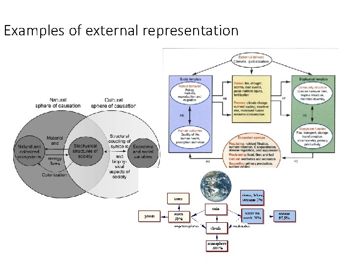 External Representation Sharing Your Research Dr Deana Pennington University of