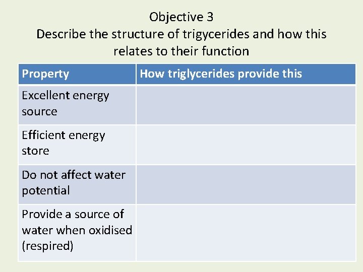 Objective 3 Describe the structure of trigycerides and how this relates to their function Objective 3 Describe the structure of trigycerides and how this relates to their function