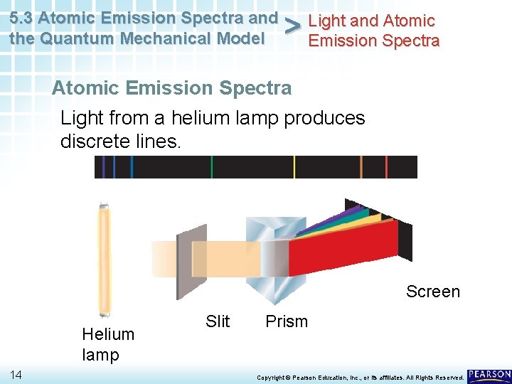 5. 3 Atomic Emission Spectra and the Quantum Mechanical Model > Light and Atomic