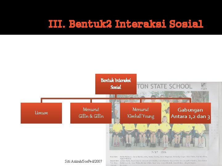 III. Bentuk 2 Interaksi Sosial Bentuk Interaksi Sosial Umum Menurut Gillin & Gillin Siti