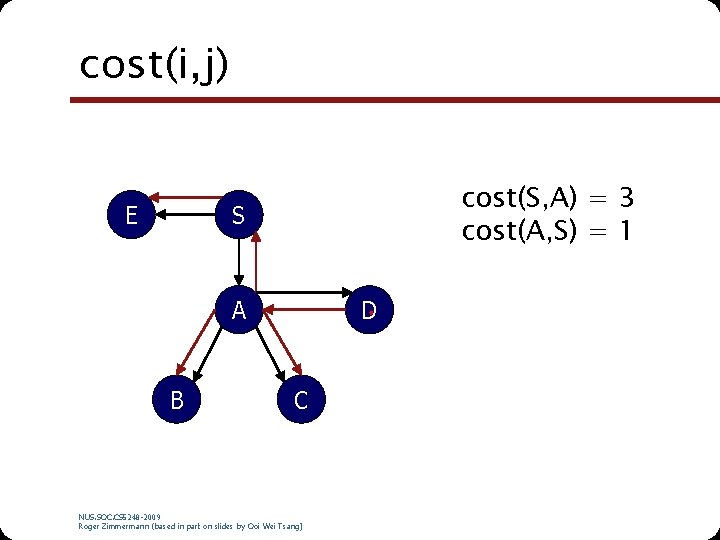cost(i, j) E cost(S, A) = 3 cost(A, S) = 1 S A B