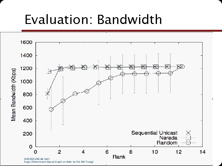 Evaluation: Bandwidth NUS. SOC. CS 5248 -2009 Roger Zimmermann (based in part on slides