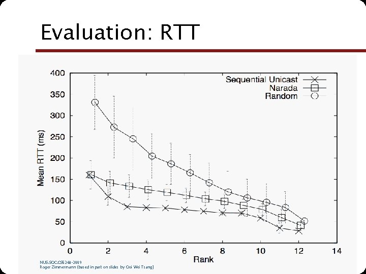 Evaluation: RTT NUS. SOC. CS 5248 -2009 Roger Zimmermann (based in part on slides