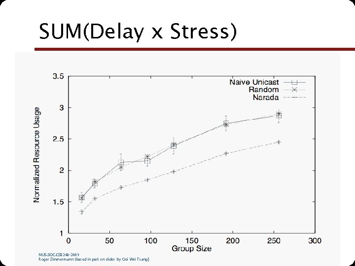 SUM(Delay x Stress) NUS. SOC. CS 5248 -2009 Roger Zimmermann (based in part on