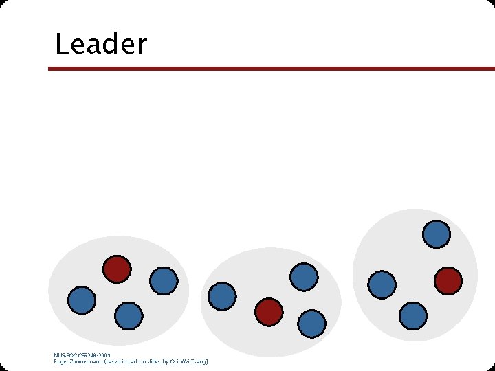 Leader NUS. SOC. CS 5248 -2009 Roger Zimmermann (based in part on slides by