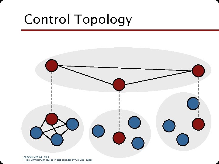 Control Topology NUS. SOC. CS 5248 -2009 Roger Zimmermann (based in part on slides