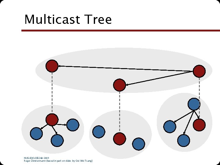 Multicast Tree NUS. SOC. CS 5248 -2009 Roger Zimmermann (based in part on slides