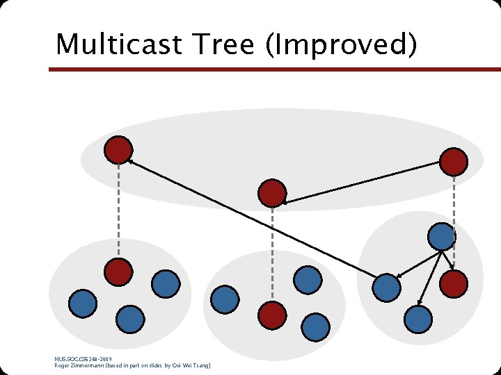 Multicast Tree (Improved) NUS. SOC. CS 5248 -2009 Roger Zimmermann (based in part on