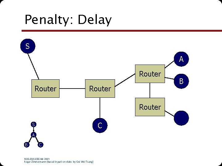 Penalty: Delay S A Router C S A B C NUS. SOC. CS 5248