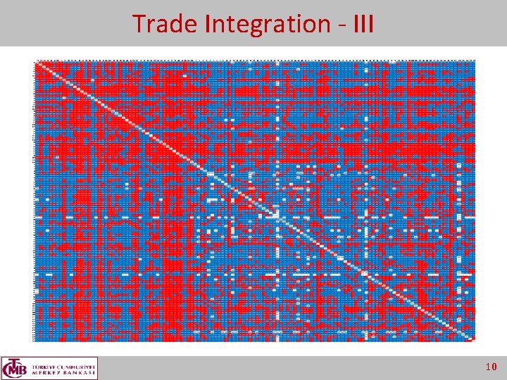 Trade Integration - III 10 