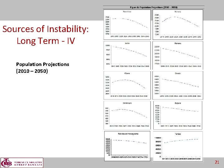 Sources of Instability: Long Term - IV Population Projections (2010 – 2050) 21 