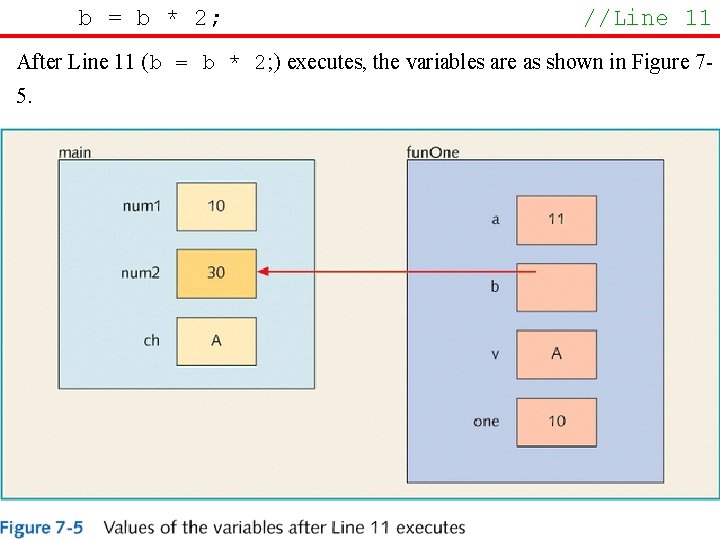 b = b * 2; //Line 11 After Line 11 (b = b *