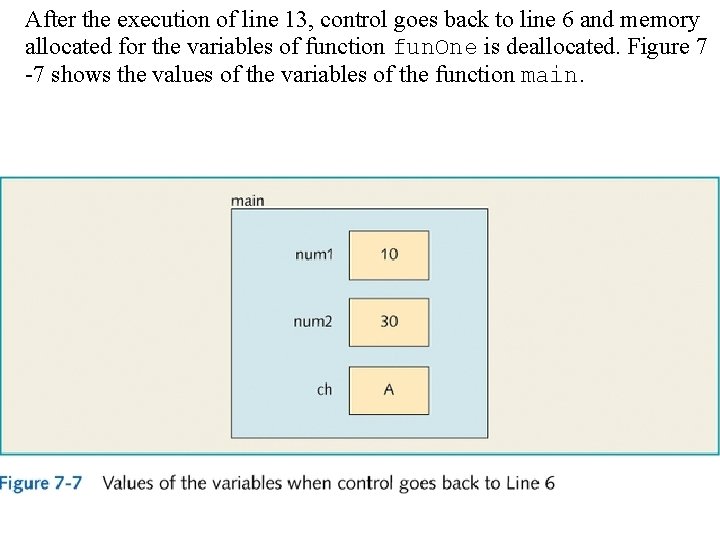 After the execution of line 13, control goes back to line 6 and memory