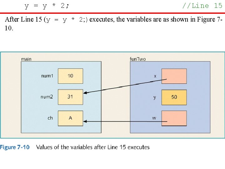 y = y * 2; //Line 15 After Line 15 (y = y *