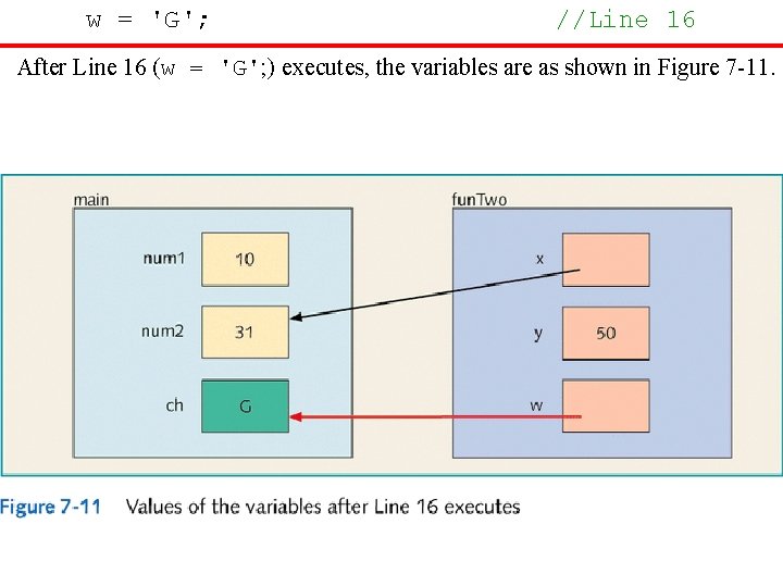 w = 'G'; //Line 16 After Line 16 (w = 'G'; ) executes, the