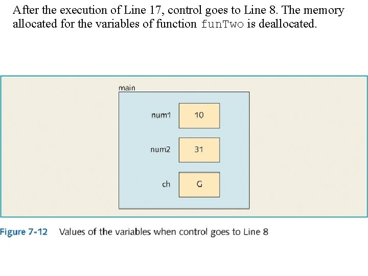 After the execution of Line 17, control goes to Line 8. The memory allocated