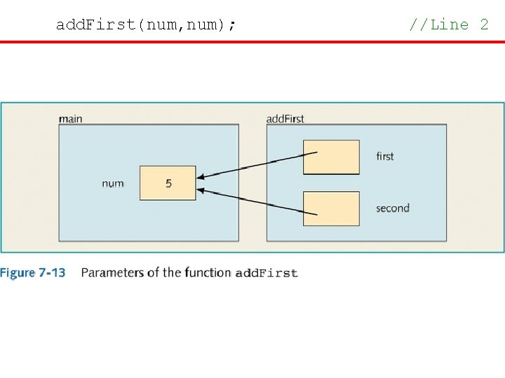 add. First(num, num); //Line 2 