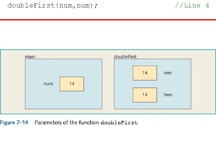 double. First(num, num); //Line 4 