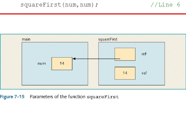 square. First(num, num); //Line 6 