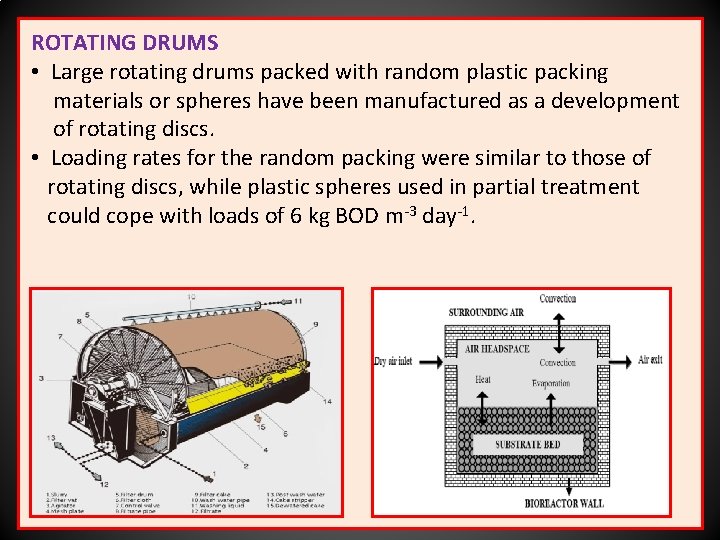 ROTATING DRUMS • Large rotating drums packed with random plastic packing materials or spheres