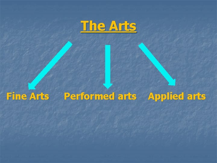 The Arts Fine Arts Performed arts Applied arts 