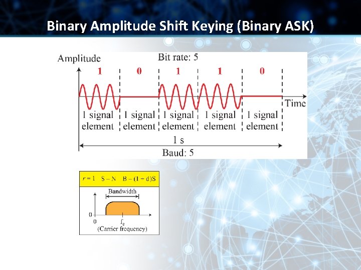 Binary Amplitude Shift Keying (Binary ASK) 