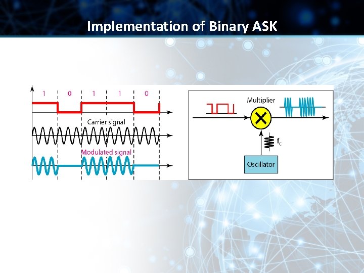 Implementation of Binary ASK 