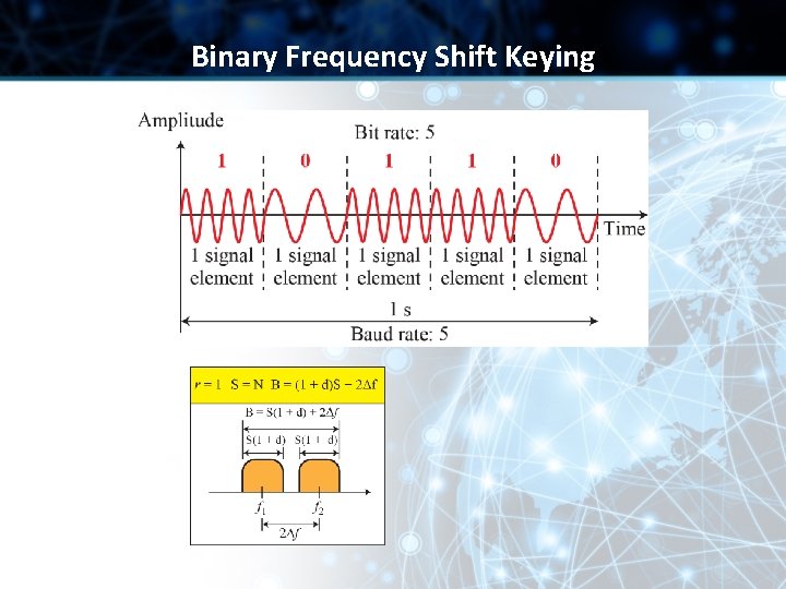 Binary Frequency Shift Keying 