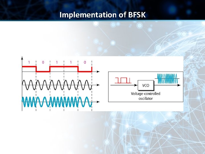 Implementation of BFSK 