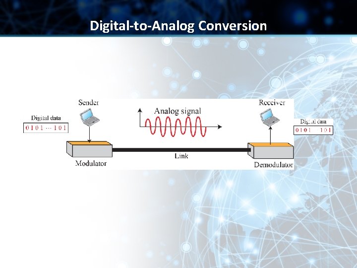 Digital-to-Analog Conversion 