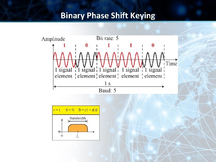 Binary Phase Shift Keying 