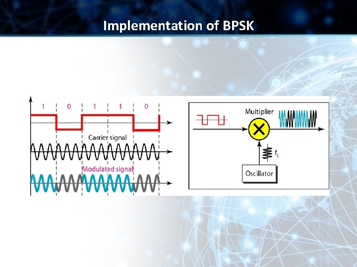 Implementation of BPSK 