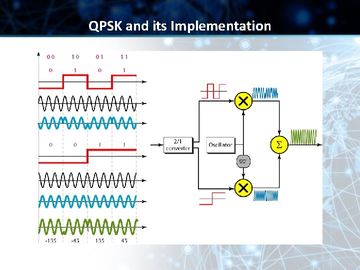 QPSK and its Implementation 