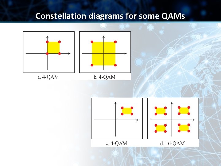 Constellation diagrams for some QAMs 