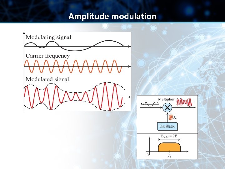 Amplitude modulation 