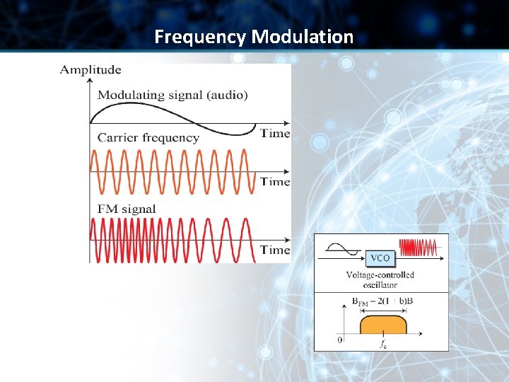 Frequency Modulation 