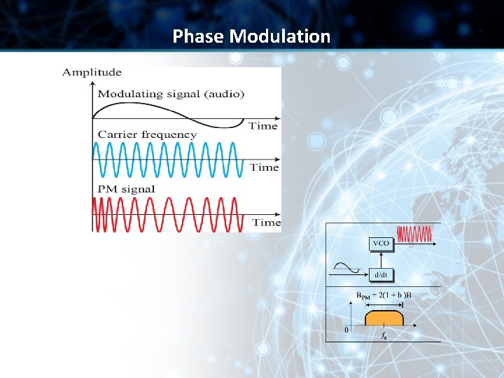 Phase Modulation 