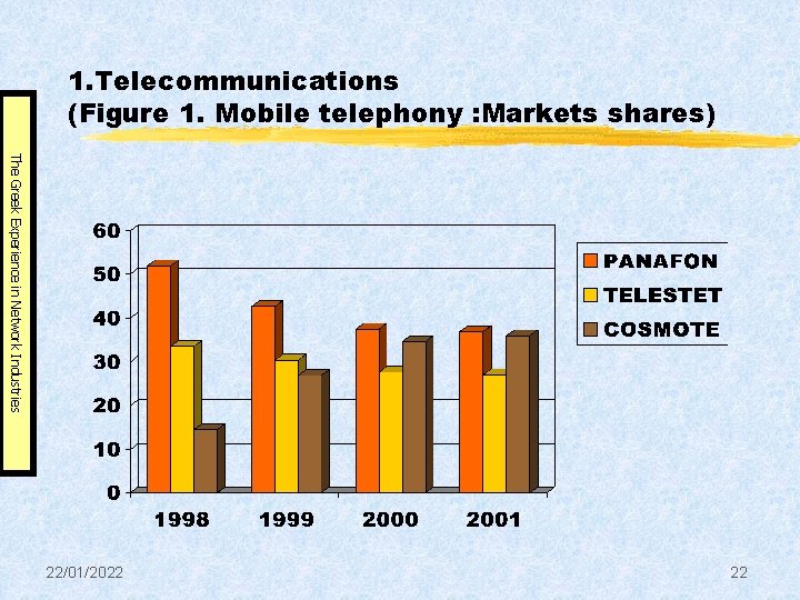 1. Telecommunications (Figure 1. Mobile telephony : Markets shares) The Greek Experience in Network