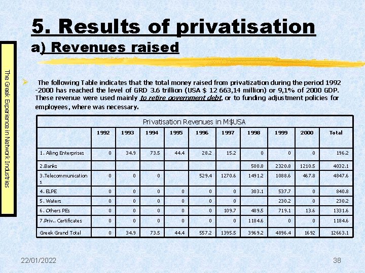 5. Results of privatisation a) Revenues raised The Greek Experience in Network Industries Ø