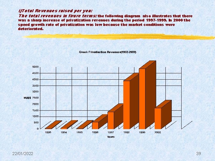 i)Total Revenues raised per yea: The total revenues in firure terms: the following diagram