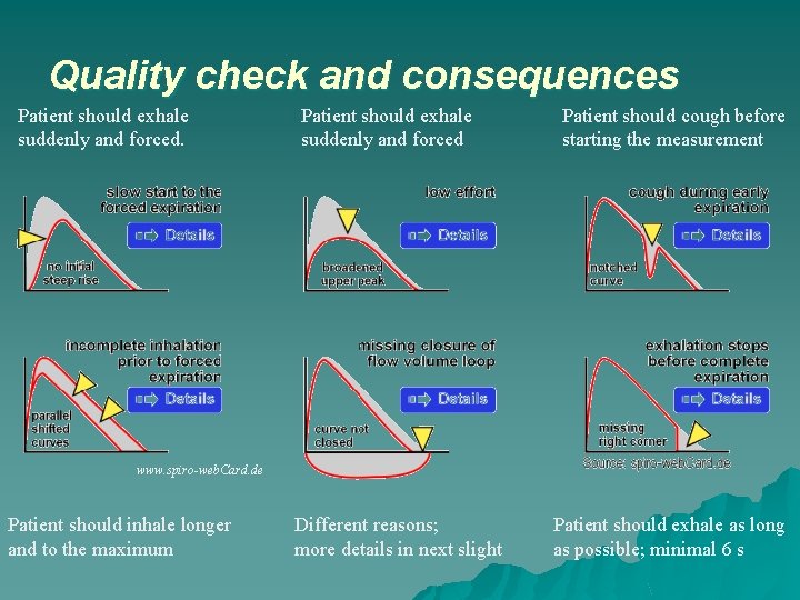 Quality check and consequences Patient should exhale suddenly and forced Patient should cough before