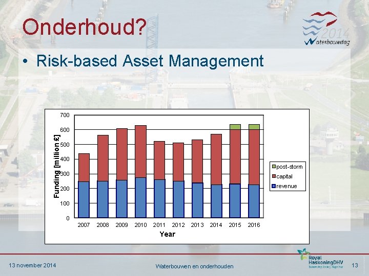 Onderhoud? • Risk-based Asset Management 700 Funding [million £] 600 500 400 post-storm 300