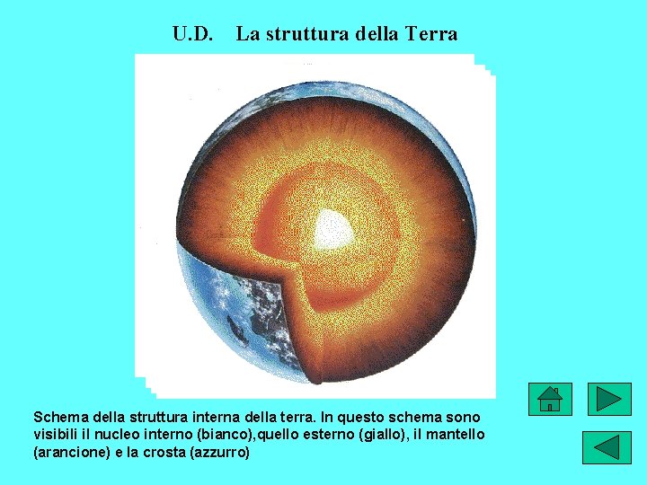 U. D. La struttura della Terra Schema della struttura interna della terra. In questo