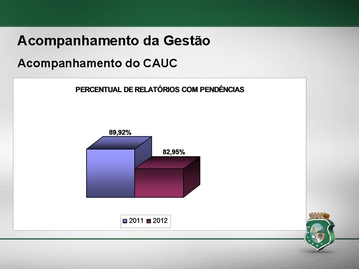 Acompanhamento da Gestão Acompanhamento do CAUC 