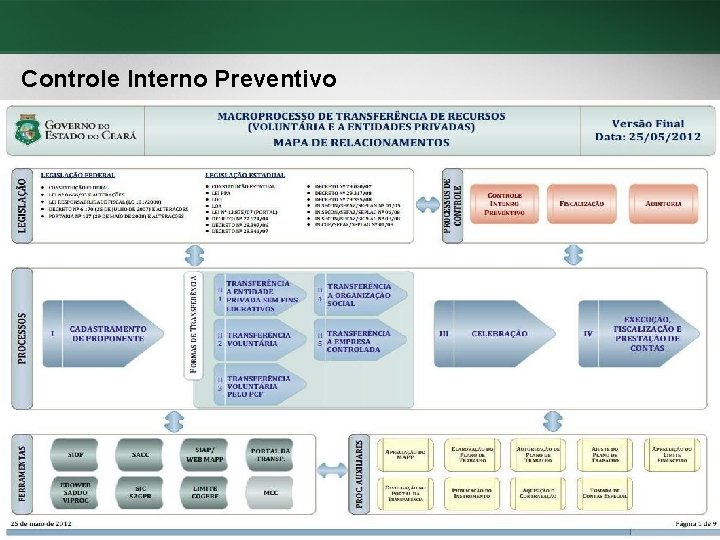 Controle Interno Preventivo 