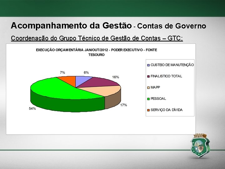 Acompanhamento da Gestão - Contas de Governo Coordenação do Grupo Técnico de Gestão de