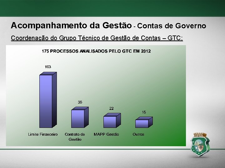 Acompanhamento da Gestão - Contas de Governo Coordenação do Grupo Técnico de Gestão de