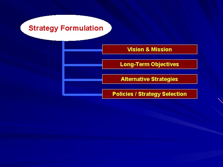 Strategy Formulation Vision & Mission Long-Term Objectives Alternative Strategies Policies / Strategy Selection 