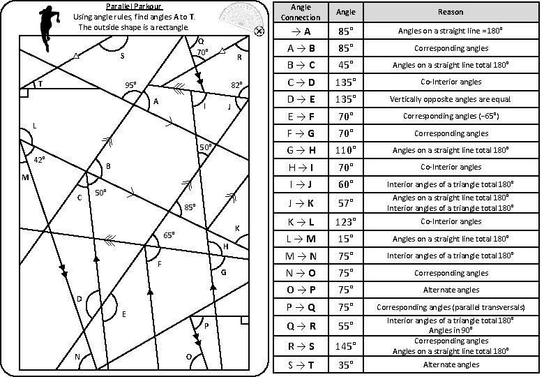 Parallel Parkour Using angle rules, find angles A to T. The outside shape is